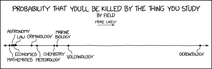 Eventually, every epidemiologist becomes another statistic, a dedication to record-keeping which their colleagues sincerely appreciate.