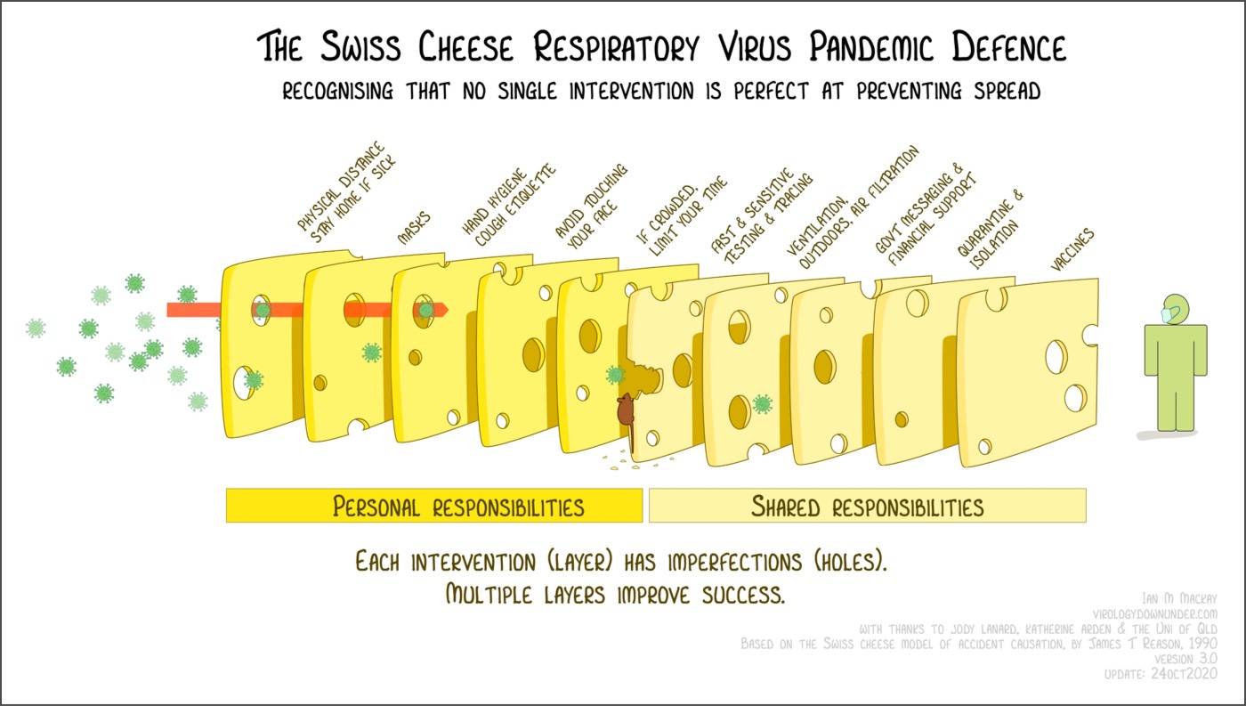 swiss-cheese-pandemic.jpg